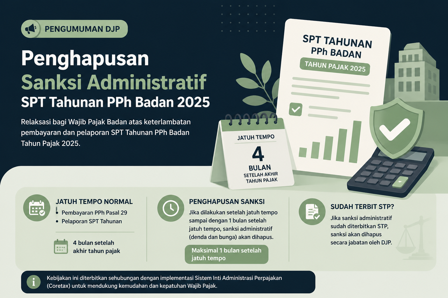 Penghapusan Sanksi Administratif SPT Tahunan PPh Badan 2025: Ini Penjelasan Lengkapnya
